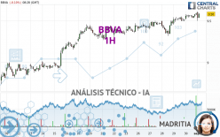 BBVA - 1H