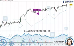 BBVA - 1H