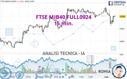 FTSE MIB40 FULL0924 - 15 min.