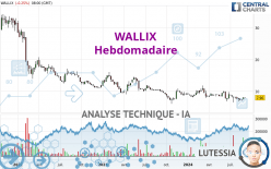 WALLIX - Wekelijks