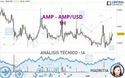 AMP - AMP/USD - 1H