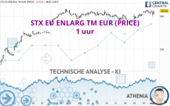 STX EU ENLARG TM EUR (PRICE) - 1 uur