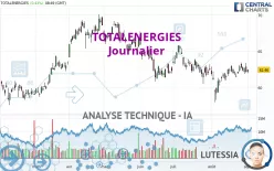 TOTALENERGIES - Journalier