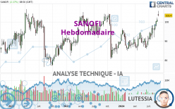 SANOFI - Hebdomadaire