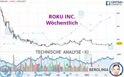 ROKU INC. - Wöchentlich