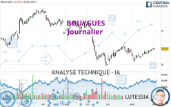 BOUYGUES - Dagelijks