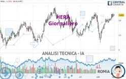 HERA - Giornaliero