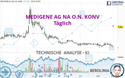 MEDIGENE AG NA O.N. - Täglich