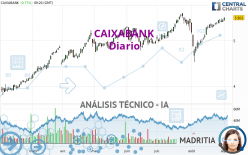 CAIXABANK - Diario