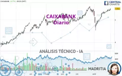 CAIXABANK - Diario