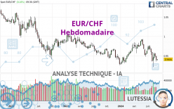 EUR/CHF - Weekly