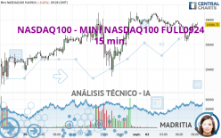 NASDAQ100 - MINI NASDAQ100 FULL0924 - 15 min.