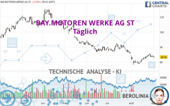 BAY.MOTOREN WERKE AG ST - Täglich