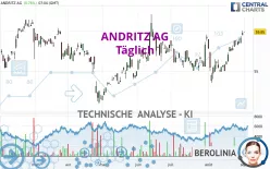 ANDRITZ AG - Täglich