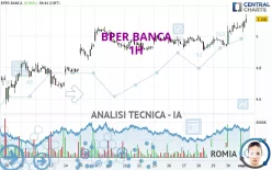 BPER BANCA - 1H