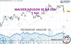 WACKER NEUSON SE NA O.N. - 1 Std.