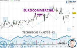 EUROCOMMERCIAL - 1 Std.