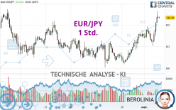 EUR/JPY - 1 Std.