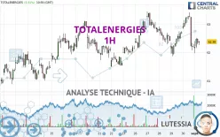 TOTALENERGIES - 1H