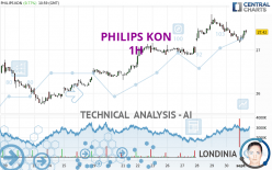 PHILIPS KON - 1H