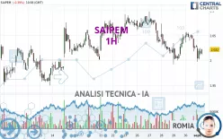 SAIPEM - 1H