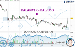 BALANCER - BAL/USD - 1H