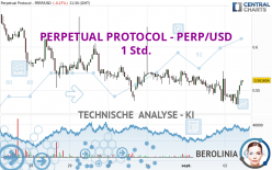 PERPETUAL PROTOCOL - PERP/USD - 1 Std.