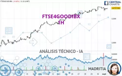 FTSE4GOODIBX - 1H