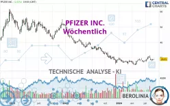 PFIZER INC. - Wöchentlich