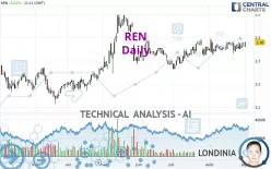 REN - Daily