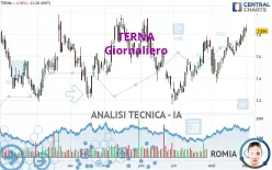 TERNA - Giornaliero