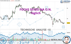 FUCHS SEVZO NA O.N. - Giornaliero