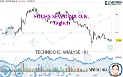 FUCHS SEVZO NA O.N. - Täglich