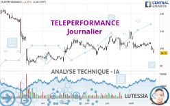 TELEPERFORMANCE - Journalier