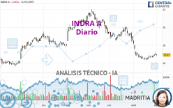 INDRA A - Daily