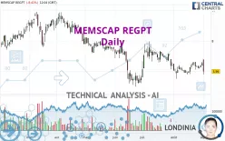 MEMSCAP REGPT - Daily