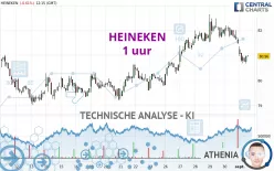 HEINEKEN - 1 uur