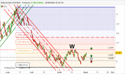 NATURAL GAS - 8H