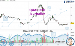 QUADIENT - Journalier