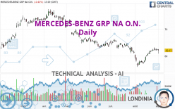 MERCEDES-BENZ GRP NA O.N. - Daily