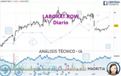 LABORAT.ROVI - Diario