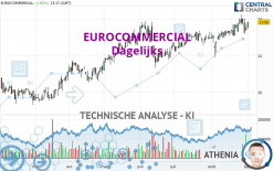 EUROCOMMERCIAL - Dagelijks