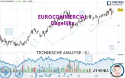 EUROCOMMERCIAL - Dagelijks