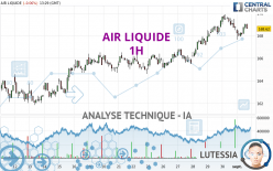 AIR LIQUIDE - 1H