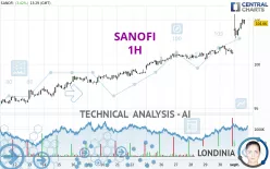 SANOFI - 1H