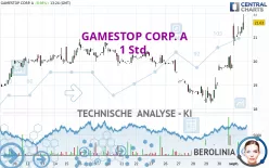 GAMESTOP CORP. A - 1 Std.