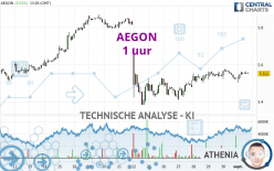 AEGON - 1 uur