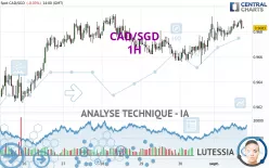 CAD/SGD - 1H