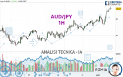 AUD/JPY - 1 Std.