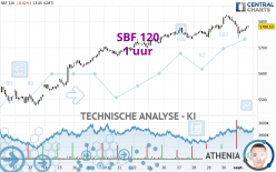 SBF 120 - 1 uur